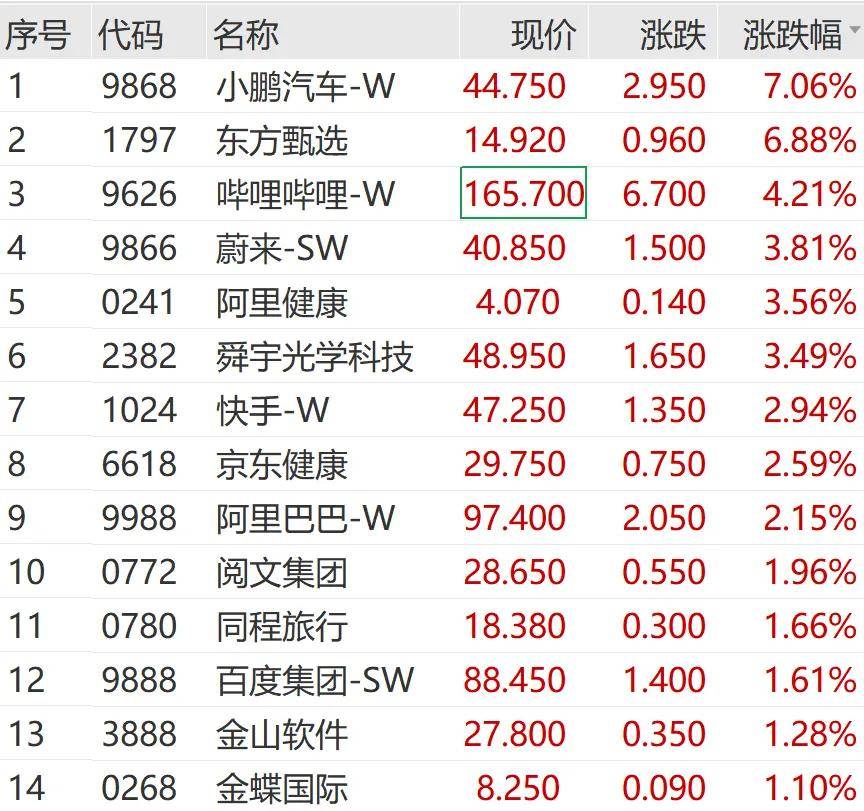 十大加密货币排名，加密货币排名100