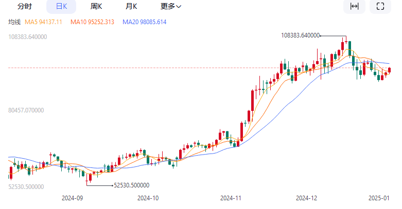 btc币今日行情，btc今日最新价格