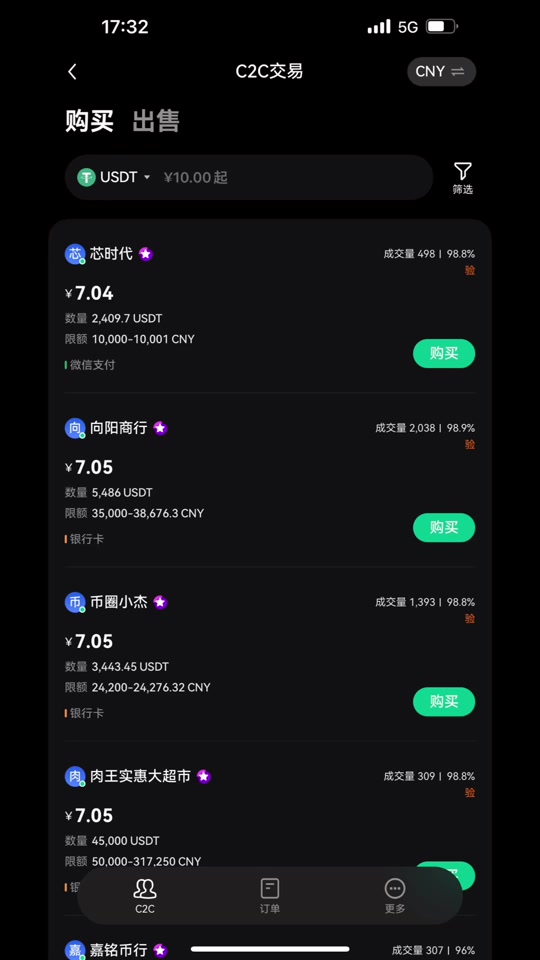 u币交易软件有哪些，u币交易中心官方网站