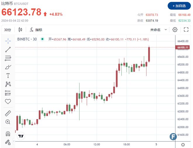 虚拟币今日最新价格行情，虚拟币今日最新价格行情走势
