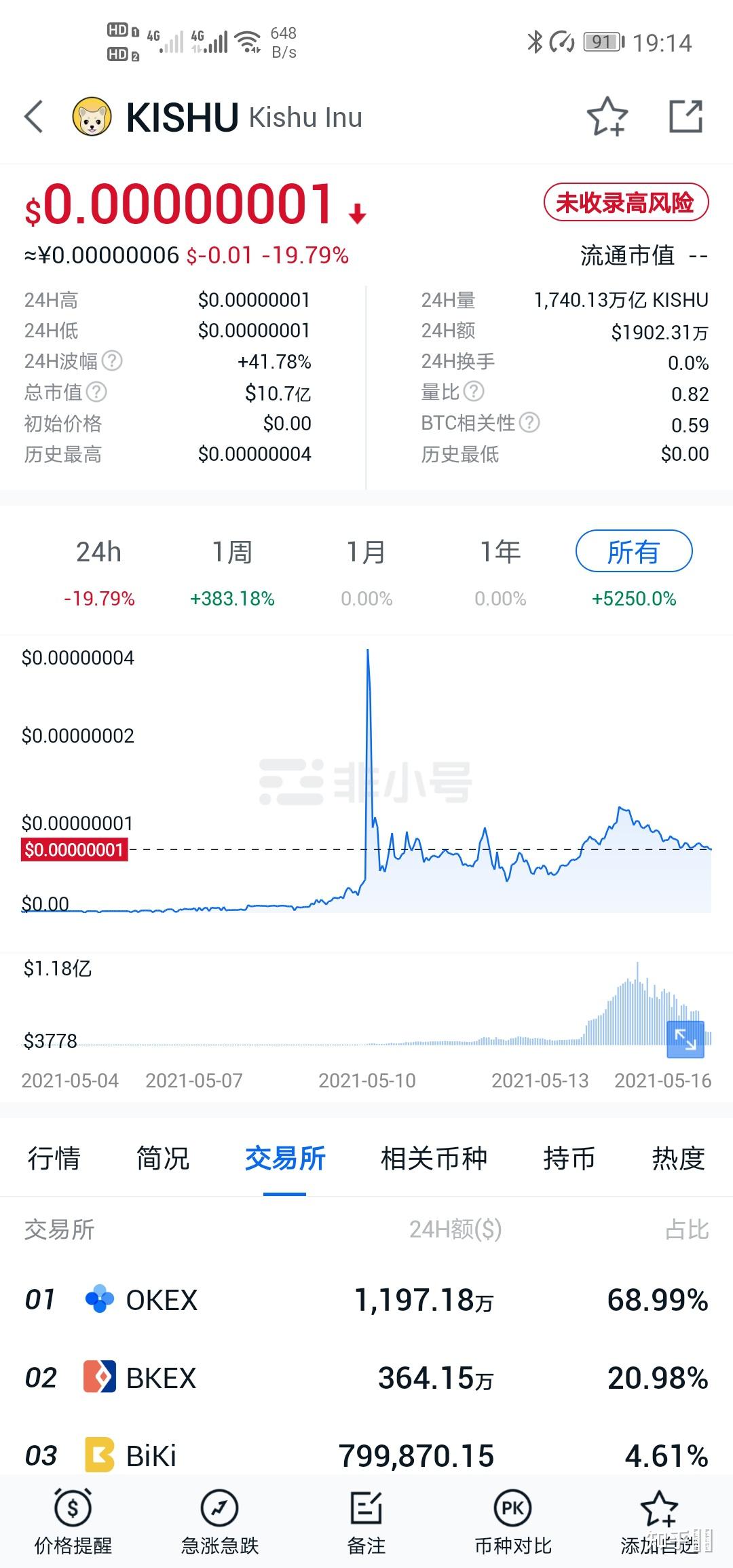 kishu币价格走势，kishu币价格今日价格