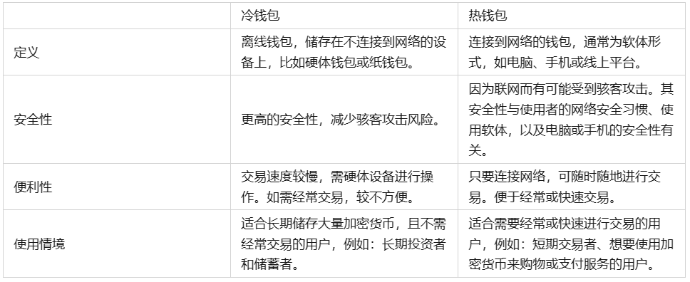 冷钱包官网购买，冷钱包app官网下载