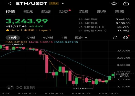 以太坊今天的价格，以太坊今天价格行情多少