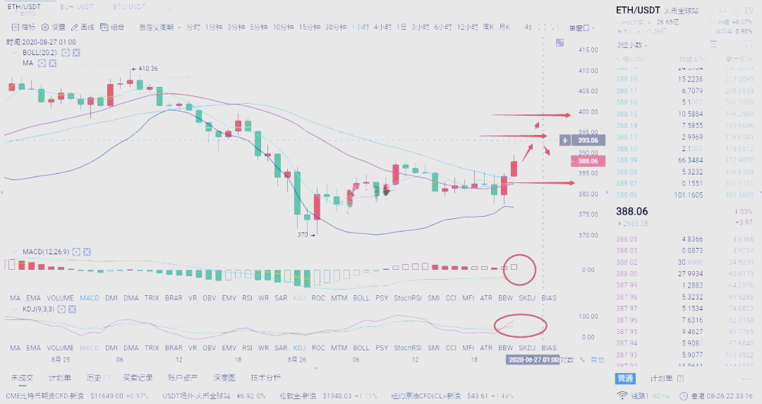 以太坊今天的价格，以太坊今天价格行情多少