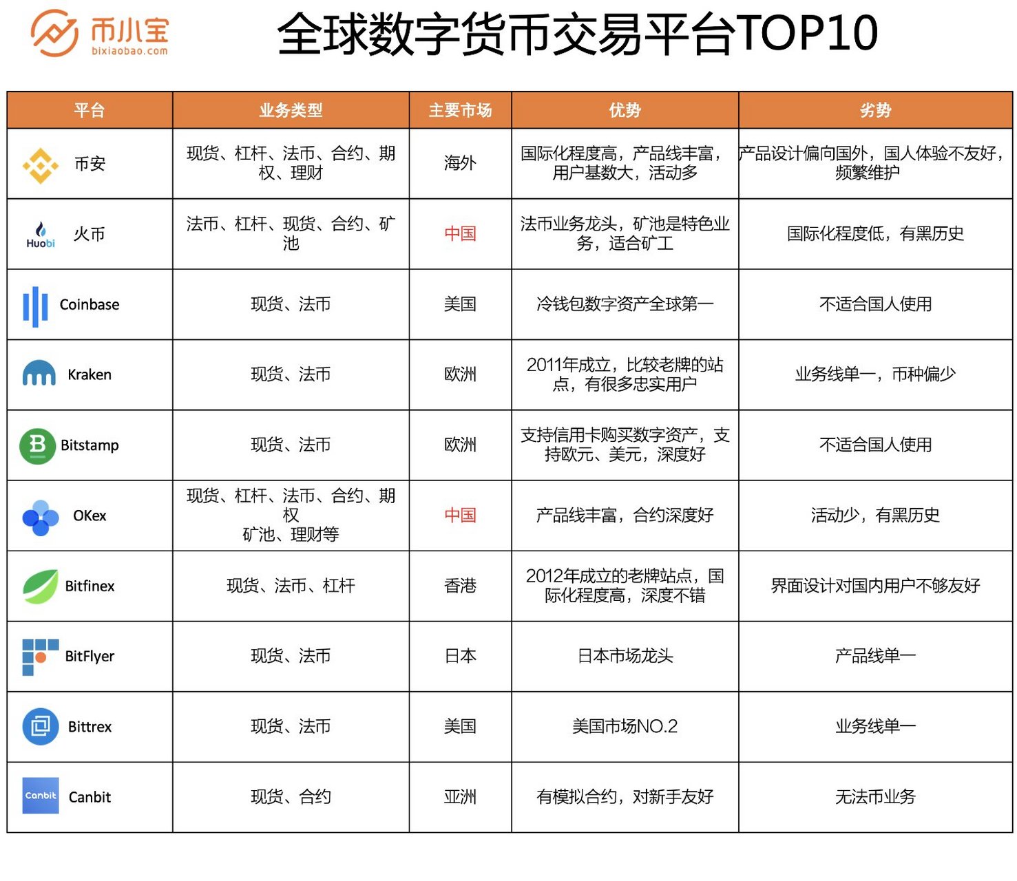 虚拟币排名前100，中国唯一认可的虚拟币