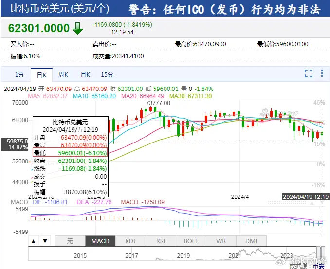 比特币在股市叫什么，比特币在股市叫什么名字