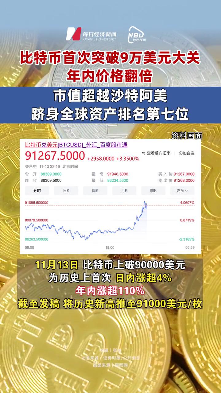比特币美元实时行情，百度热搜比特币美元实时行情