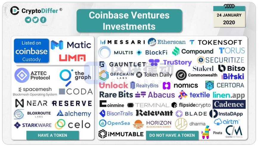 coinbase怎么注册，coinbase怎么注册登录