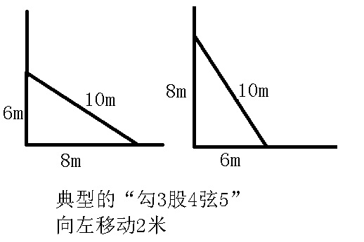梯子与地面的角度是多少，梯子与地面之间的角度以多少度为宜