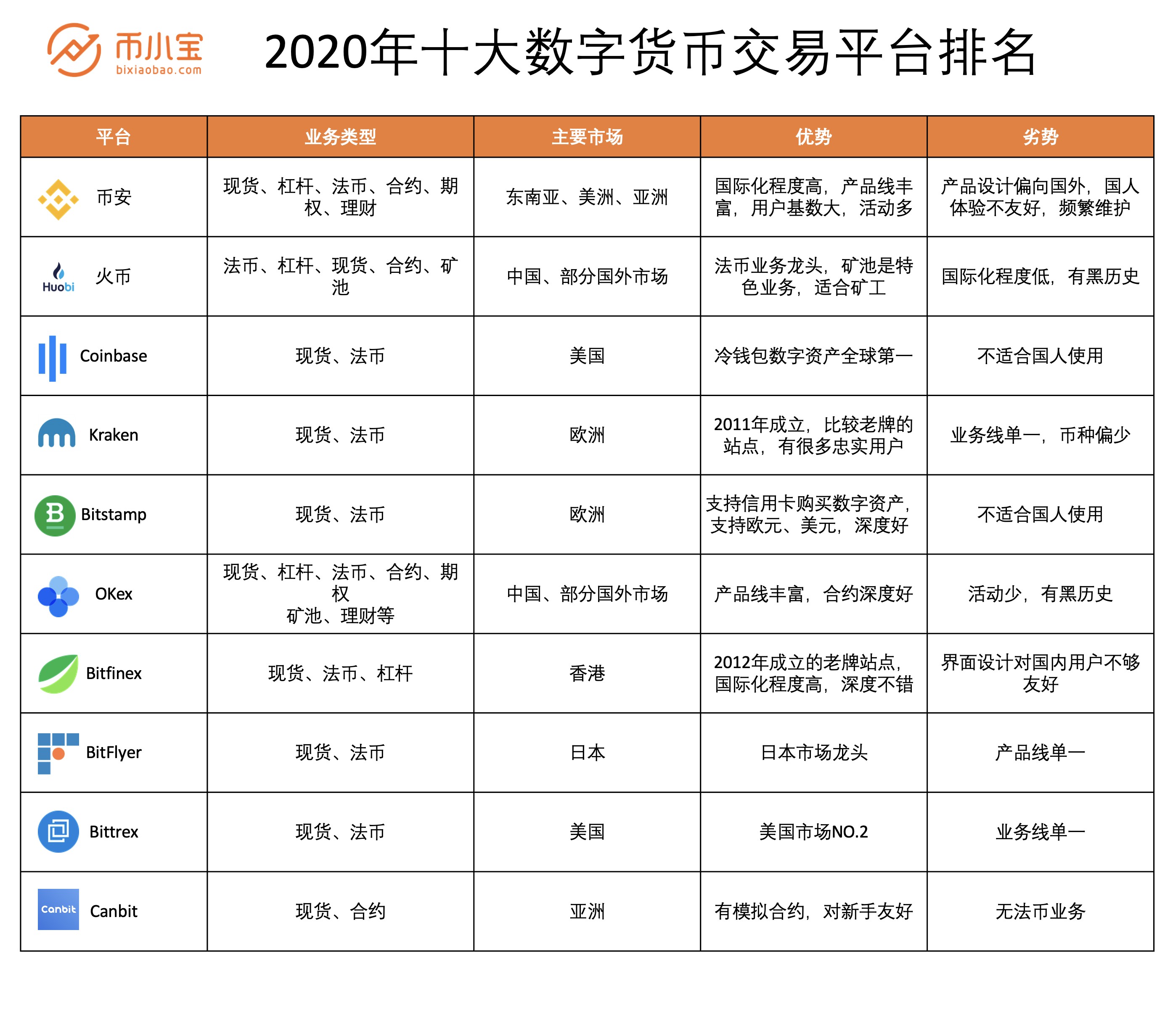 一个交易所的币转到另一个交易所，一个交易所的币转到另一个交易所要多久