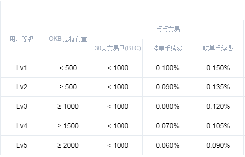 一个交易所的币转到另一个交易所，一个交易所的币转到另一个交易所要多久