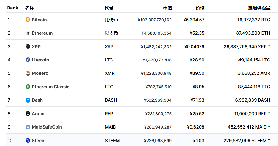 关于币coin官网下载安卓的信息