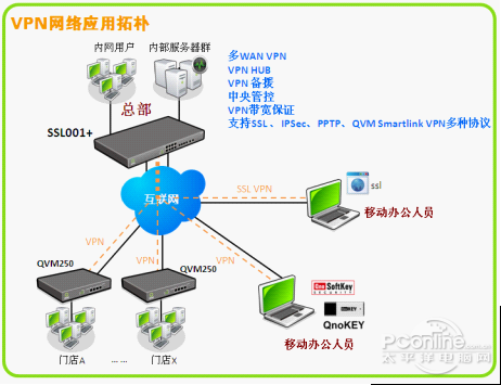 梯子vbn，梯子软件哪个好用