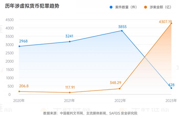 虚拟币排名前十2022，虚拟币排名前十价格是多少
