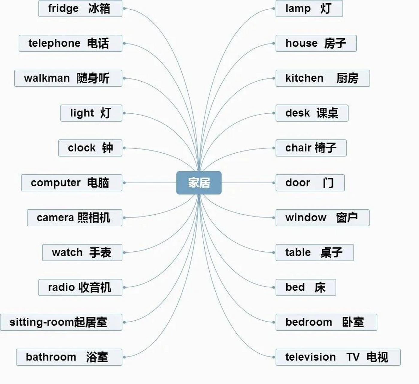 telephone什么意思，telephone什么意思中文