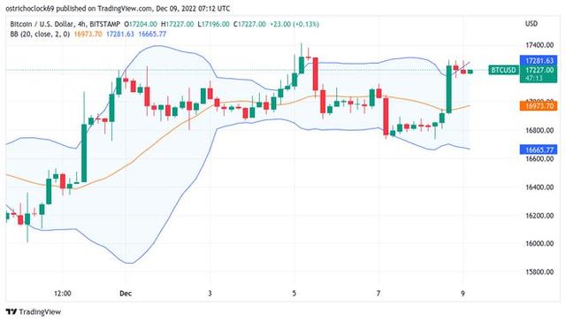 btc美金，btc美金行情最新价格