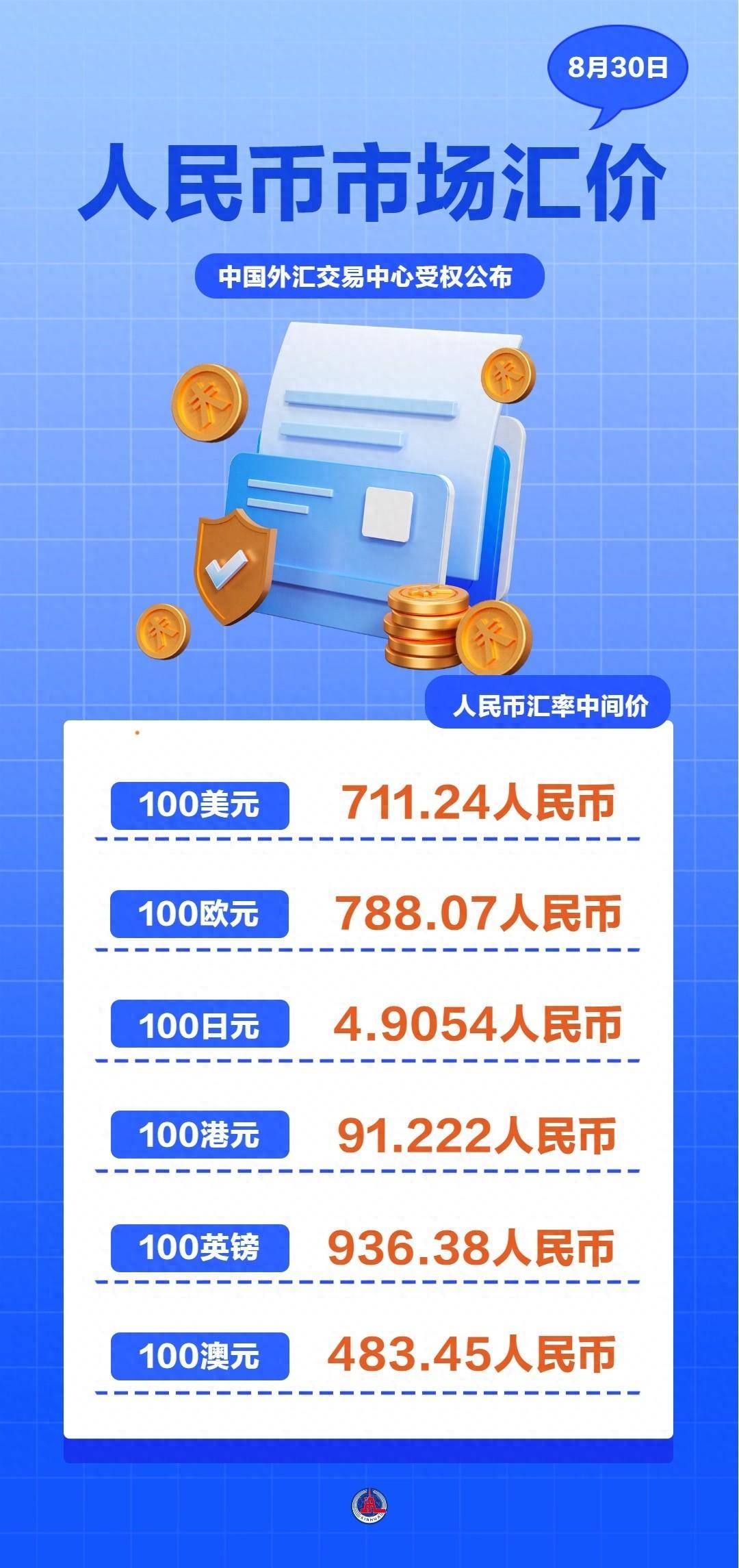 今日币价最新价格，今日币价大跌怎么回事