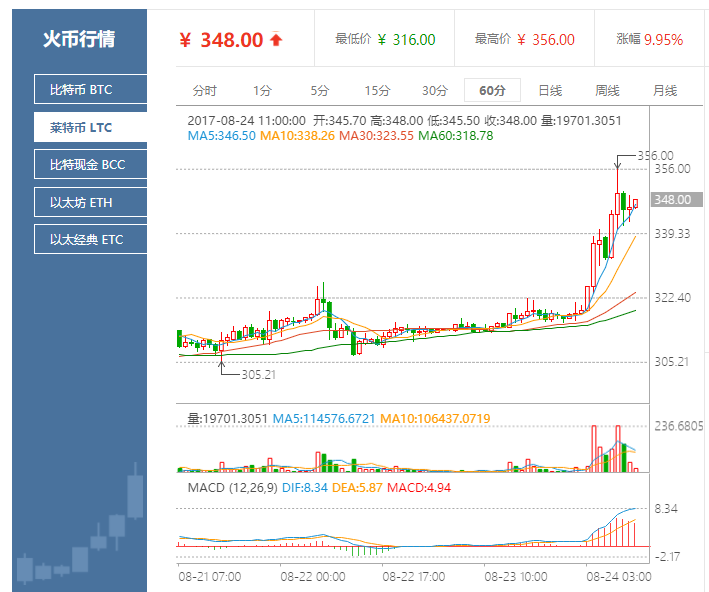 今日币价最新价格，今日币价大跌怎么回事