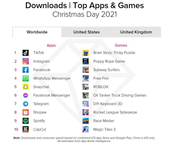 toktiktok下载ios，tiktokdownload ios