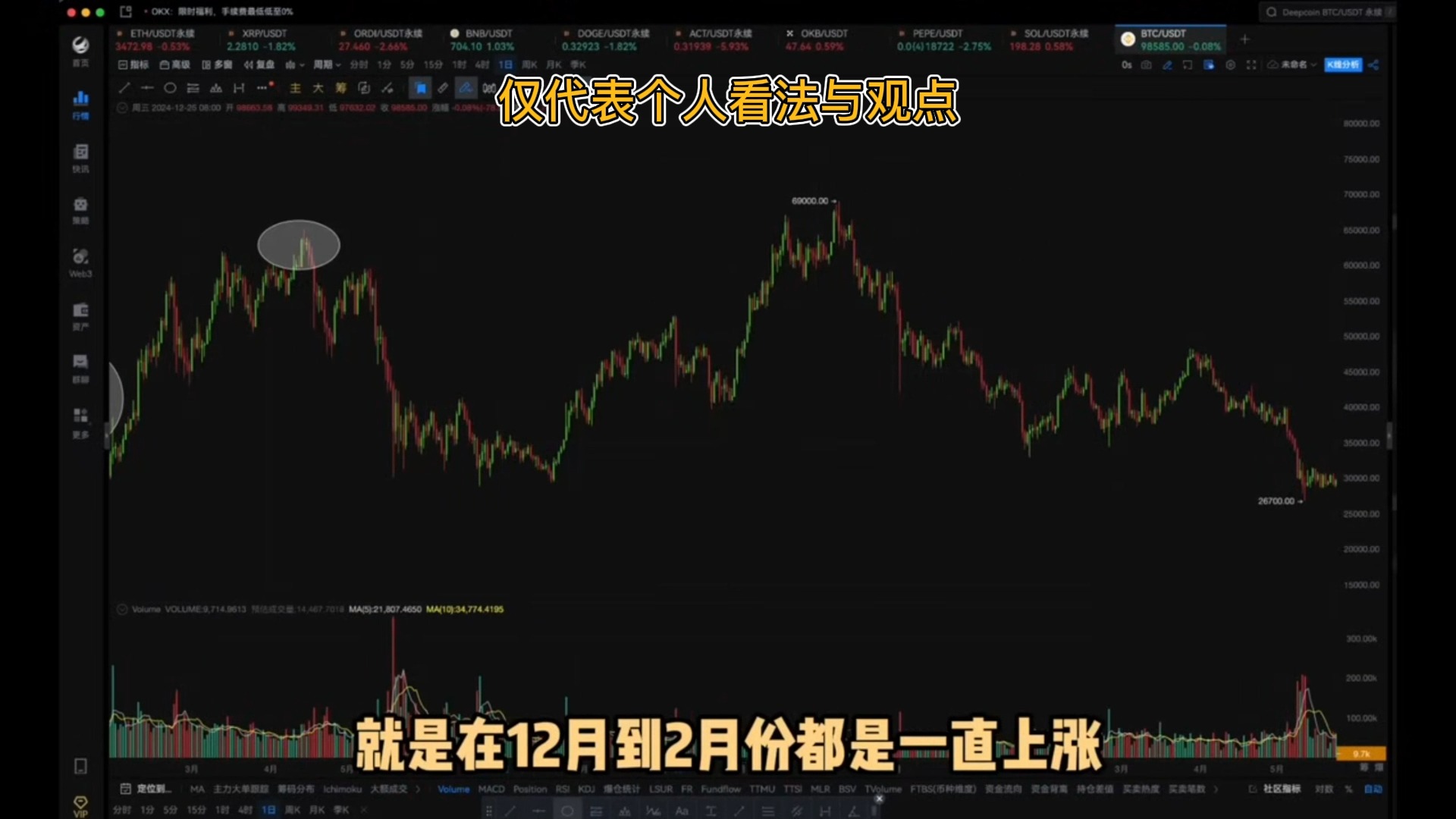 虚拟币实时价格行情走势，虚拟币实时价格行情走势图