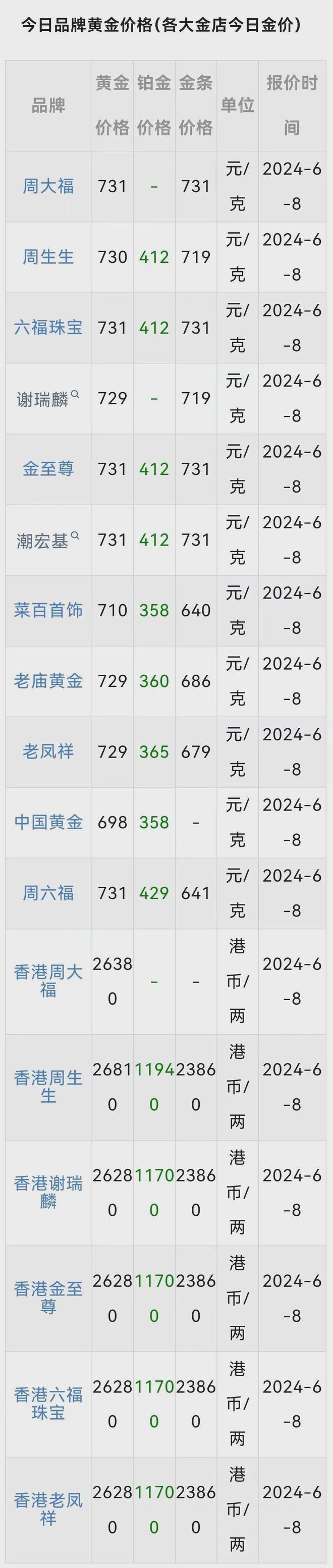 国际金价，国际金价今日黄金实时行情