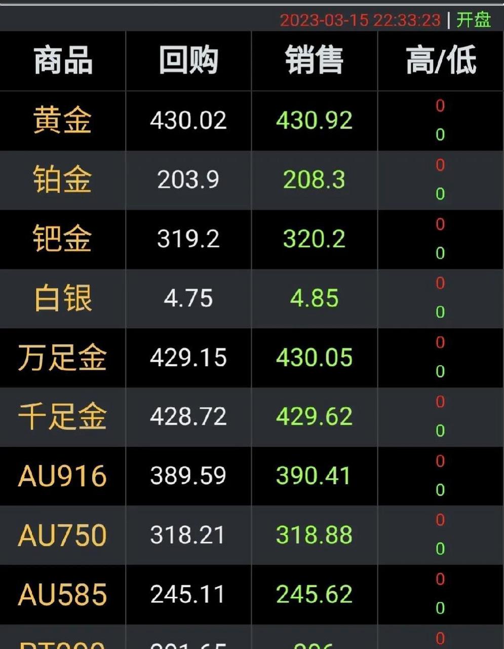 国际金价，国际金价今日黄金实时行情