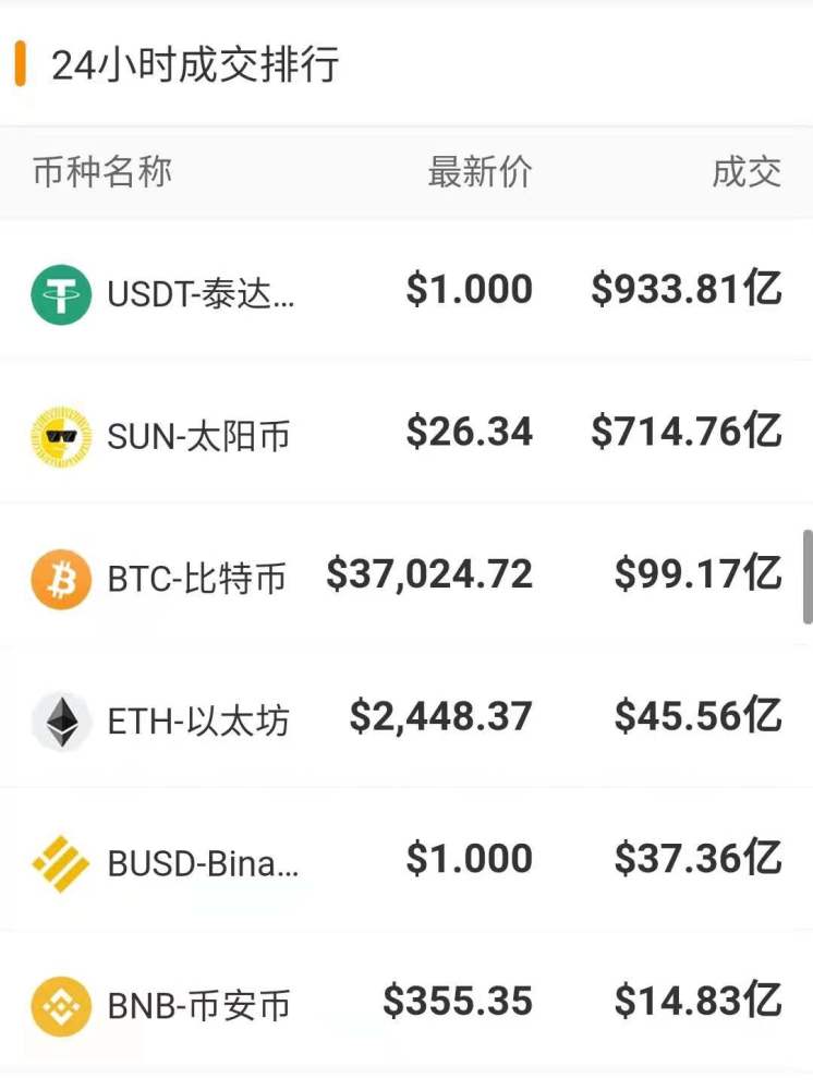 2014年1万买几个比特币，2016年买了一万块的比特币