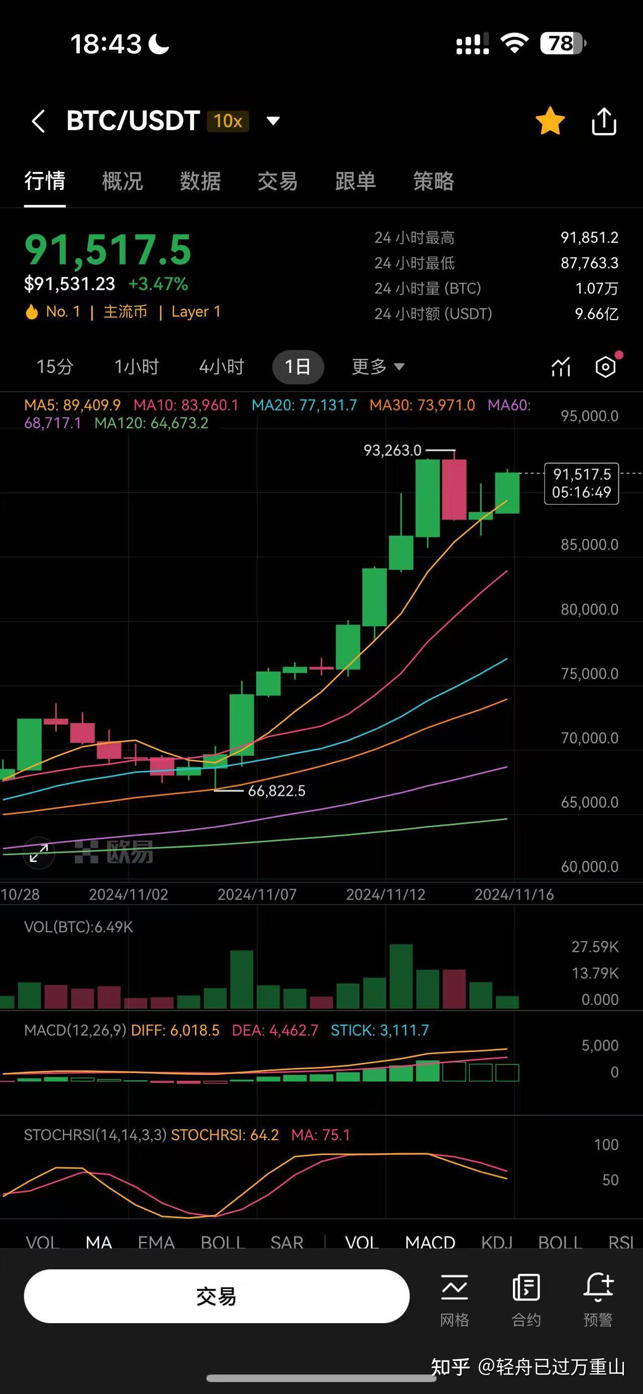 比特币今日多少钱一枚，比特币今日现在的价格是多少钱一个