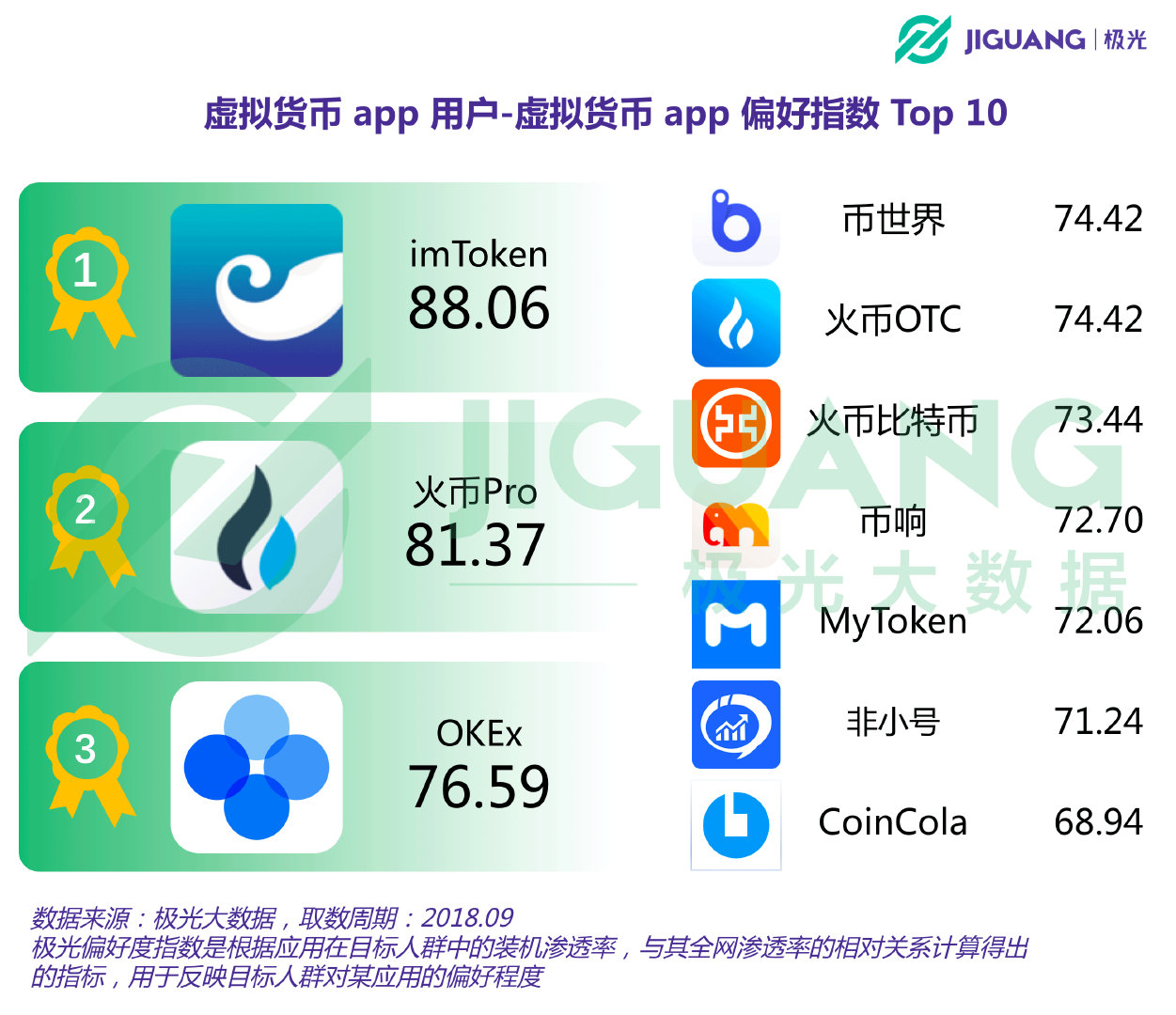 关于世界虚拟货币排名一览表的信息