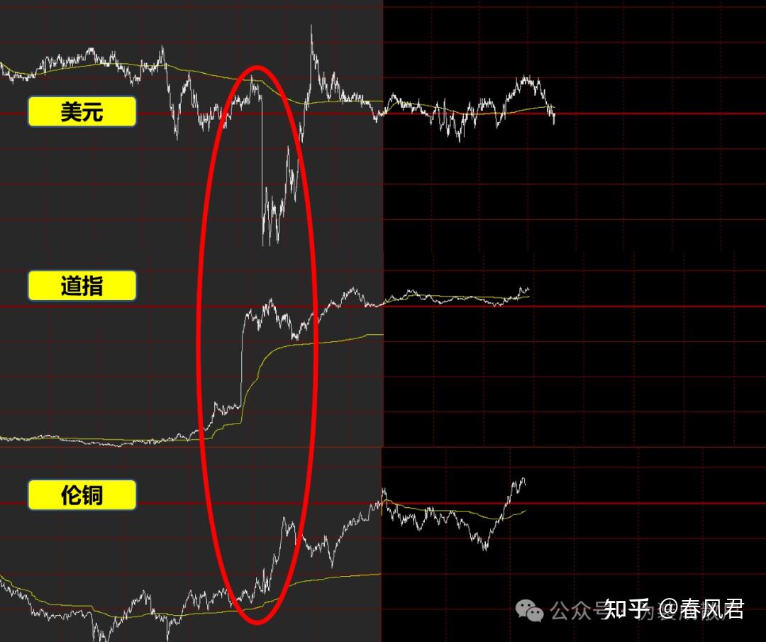 特朗普币K线图，特朗普 美元指数