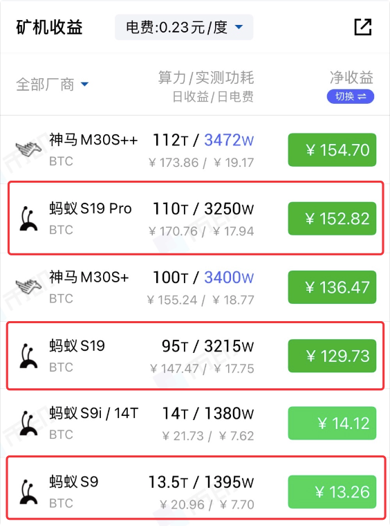 比特币矿机行情图，比特币矿机市场行情