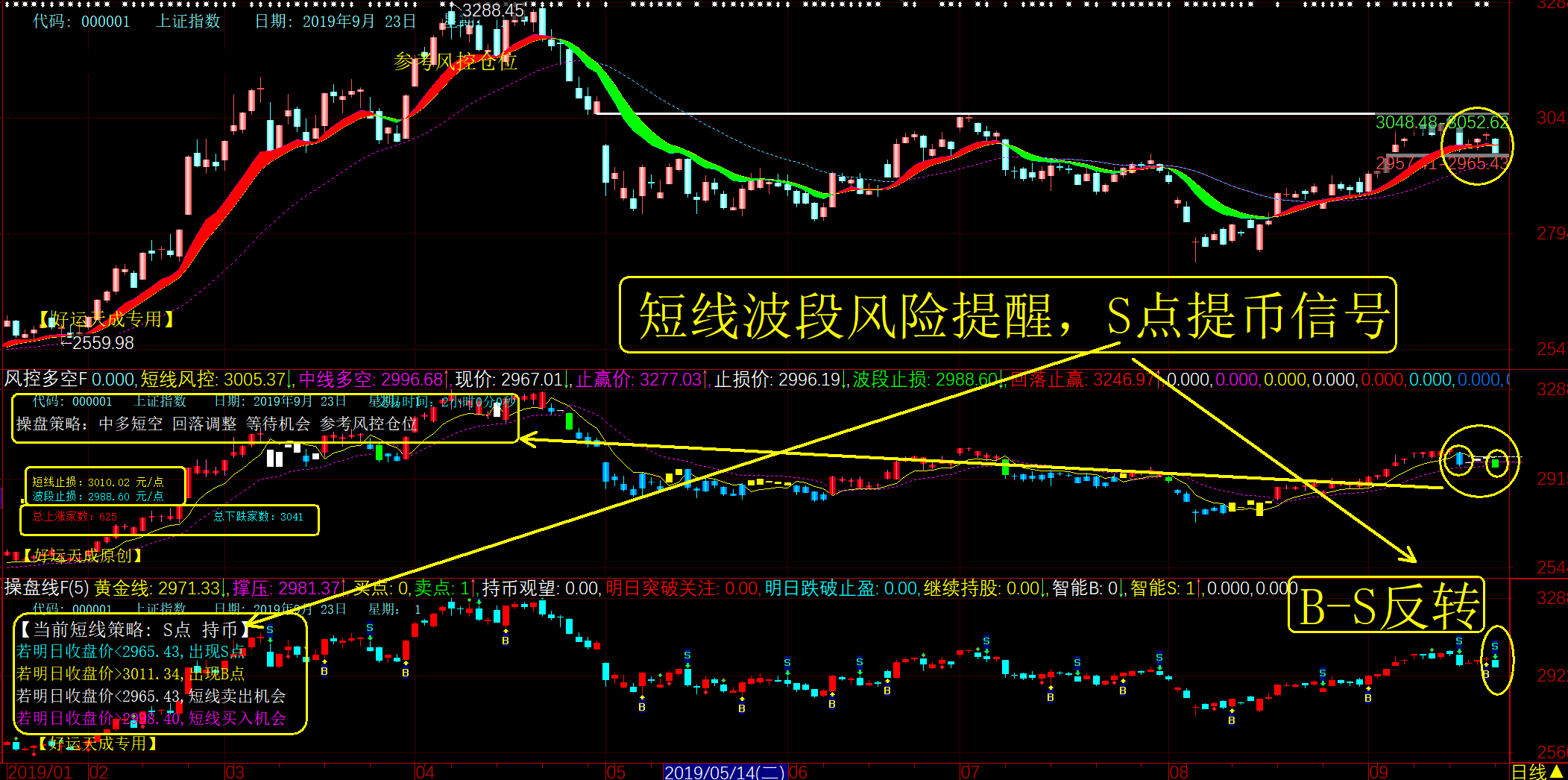 虚拟币短线操作教程图解，虚拟币短线操作教程图解大全