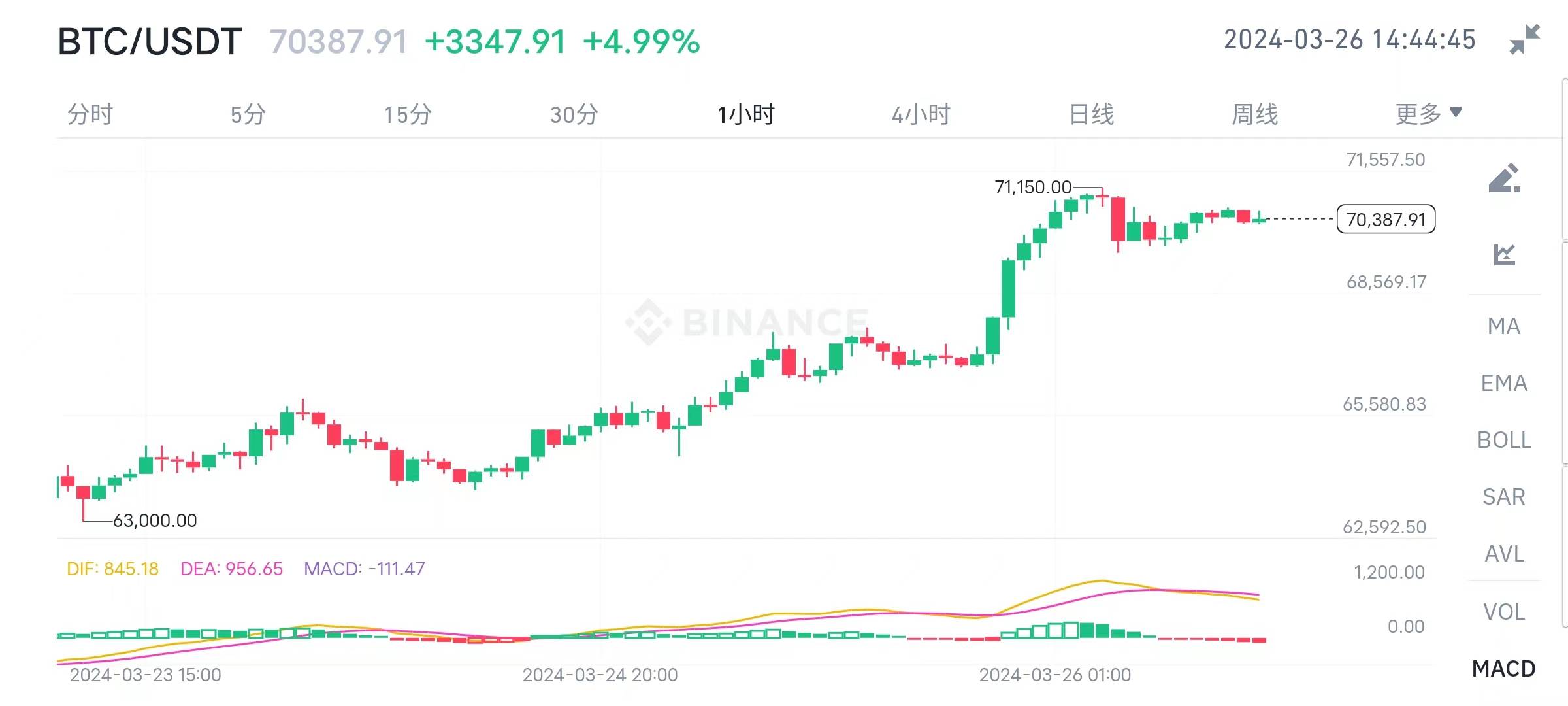 虚拟币最新走势在哪看，虚拟币行情走势图怎么看