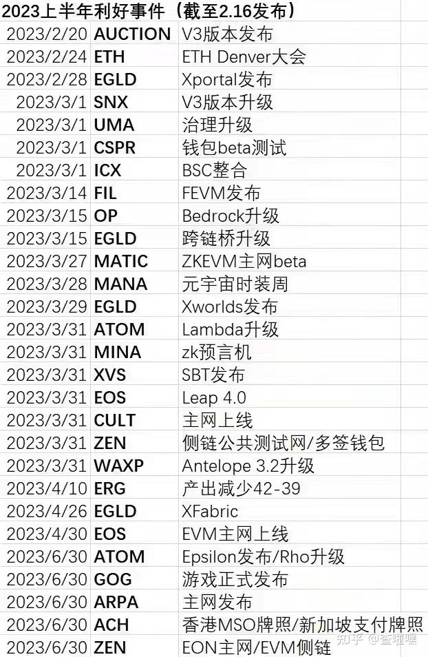 虚拟币合约套利技巧，虚拟币合约套利技巧是什么