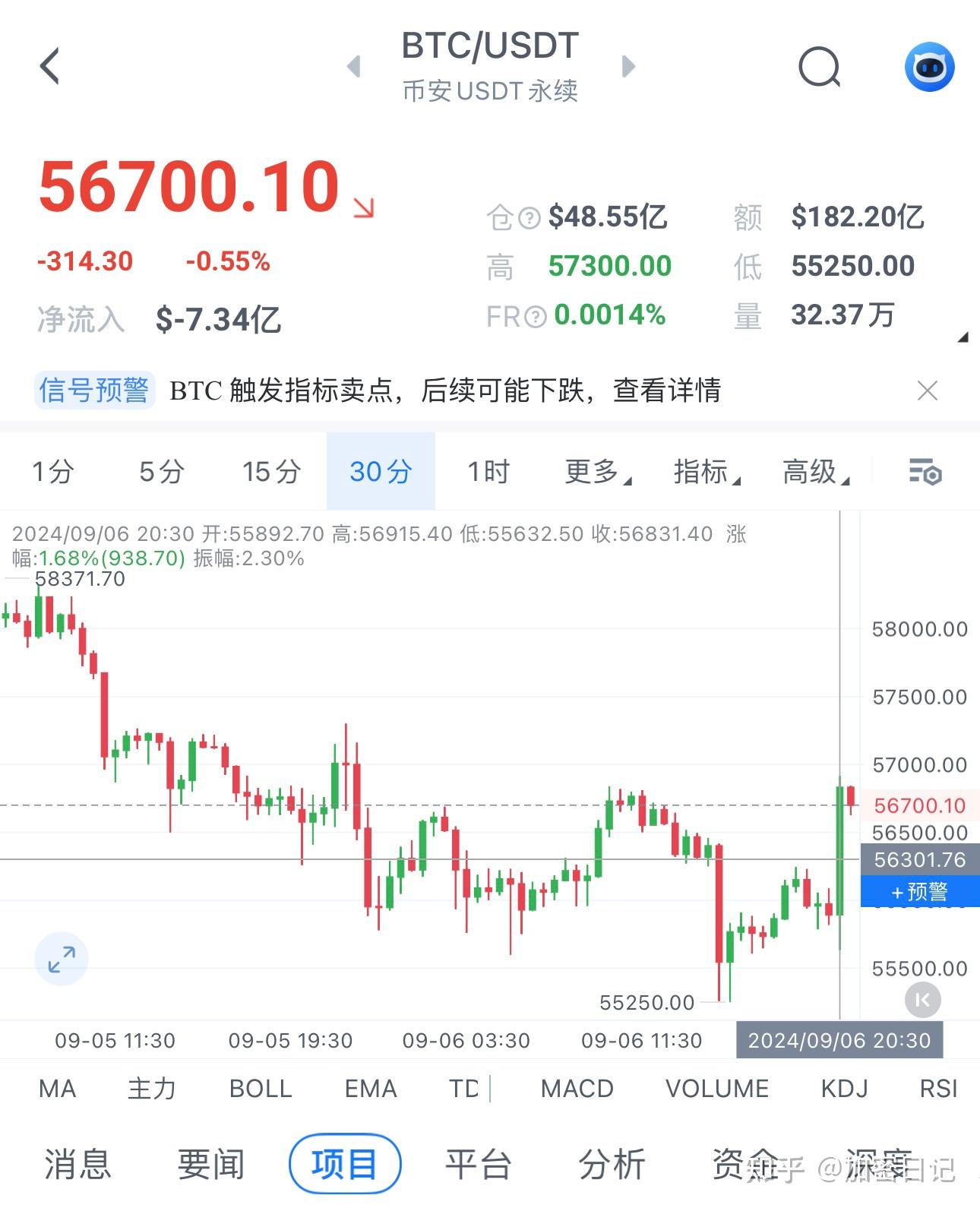 比特币行情走势k线图，比特币行情走势k线图怎么看