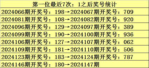 今晚预测一注号码，今晚预测一注号码监