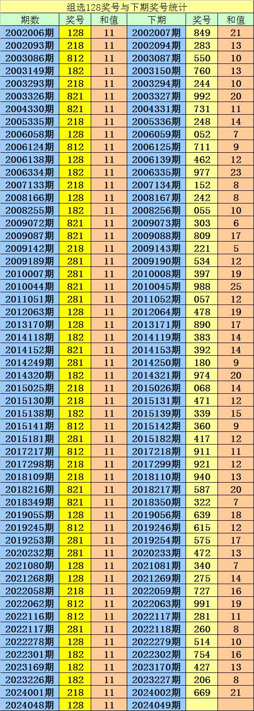 今晚预测一注号码，今晚预测一注号码监
