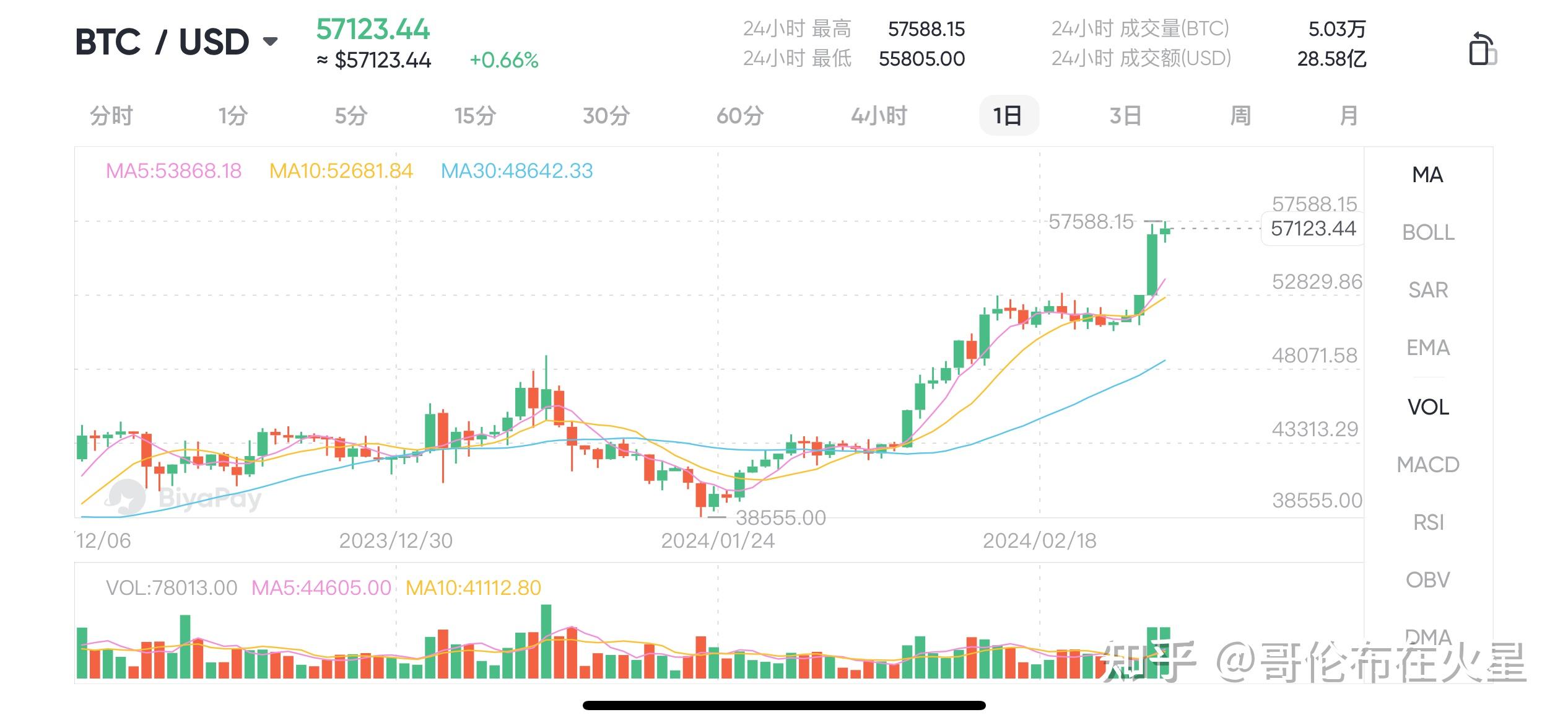 比特币是什么时候发行的，比特币是什么时候发行的发行价是多少