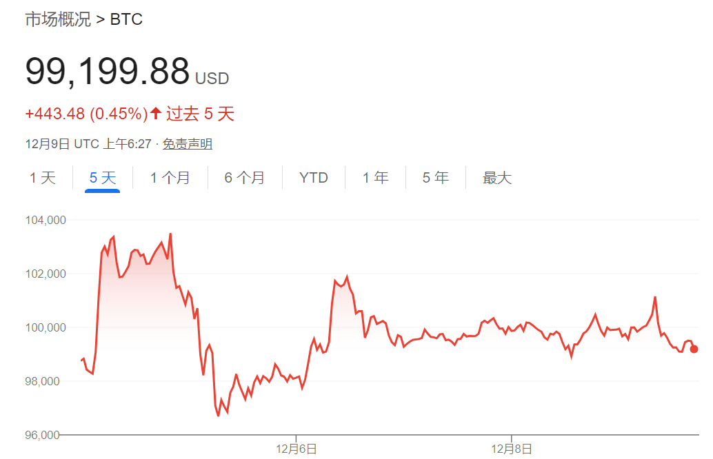 特朗普币预计涨到1万美元，特朗普币预计涨到1万美元是真的吗