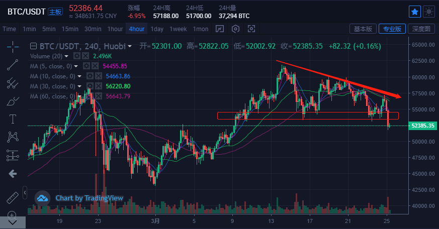 关于比特币历史价格走势图币排名网的信息