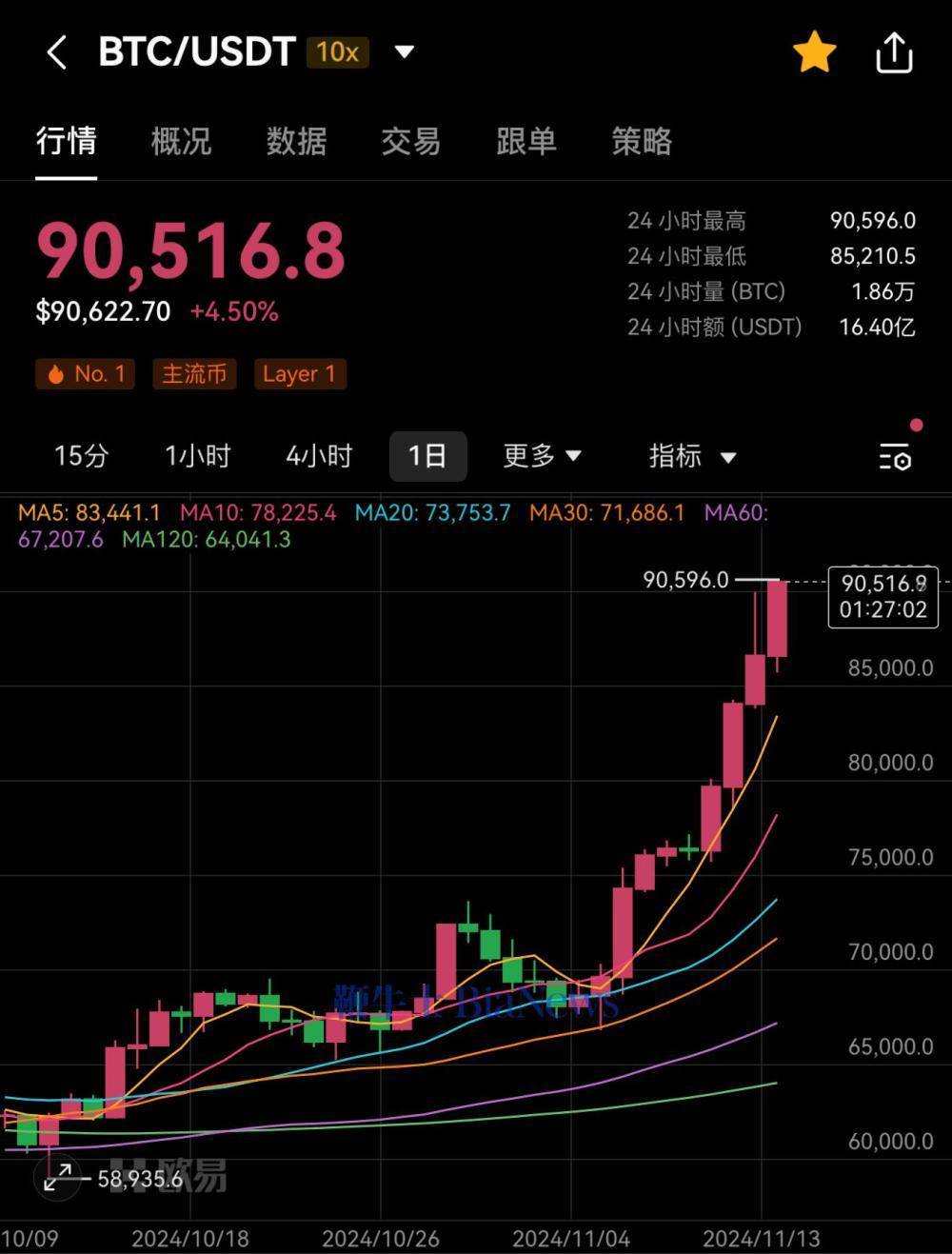 比特币最新价格多少钱一枚，比特币价格今日行情多少钱一个