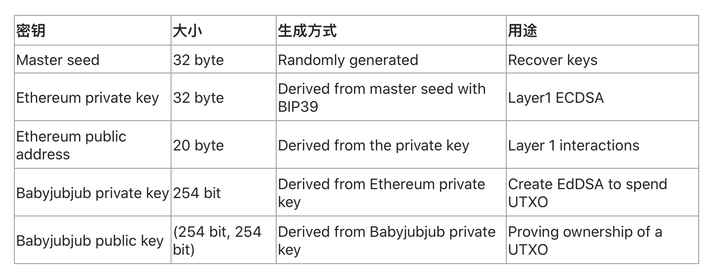 以太坊钱包token是不是erc20的简单介绍