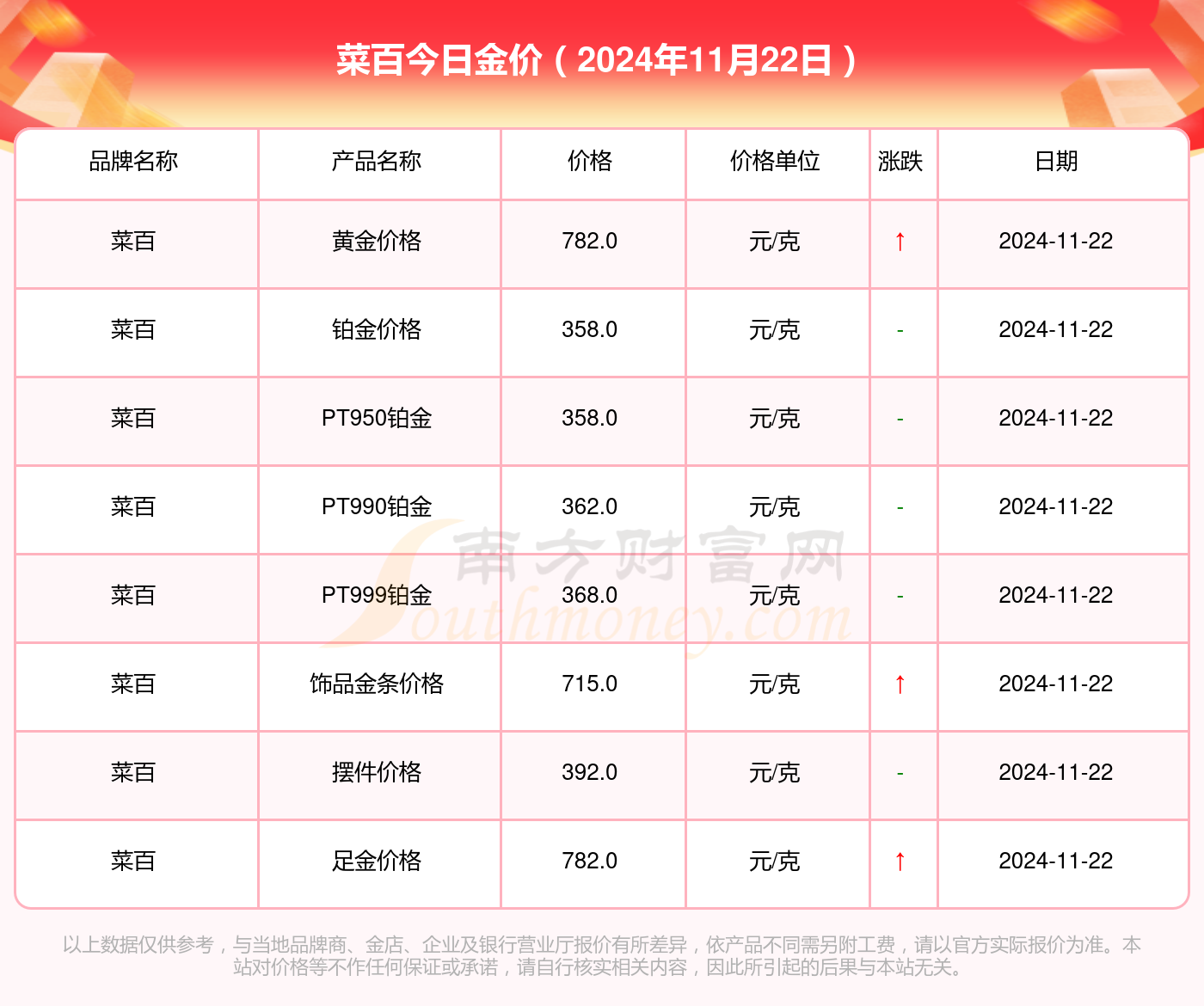 黄金价格还要继续跌吗，黄金价格还要继续跌吗2024