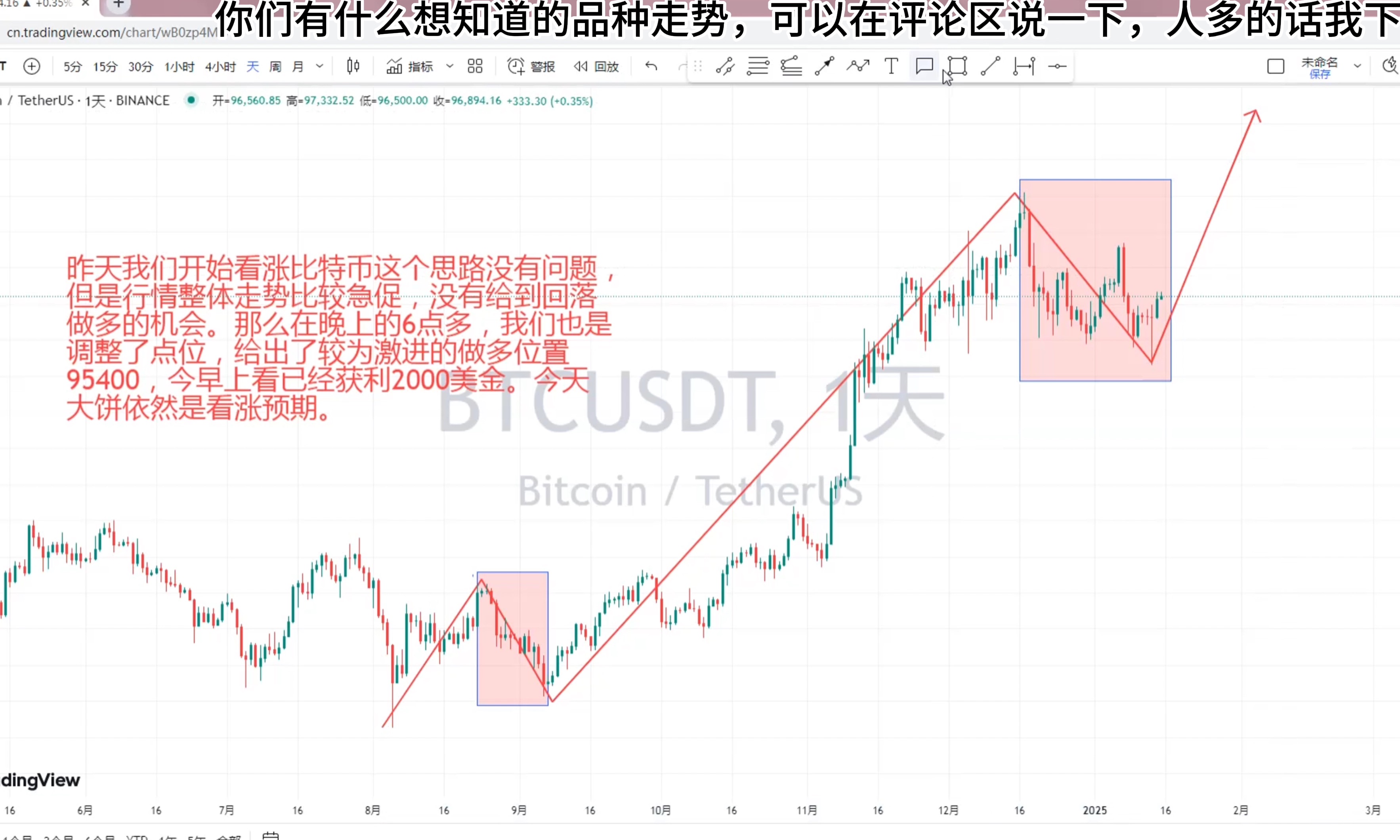 比特币周线历史走势图，比特币周线历史走势图分析