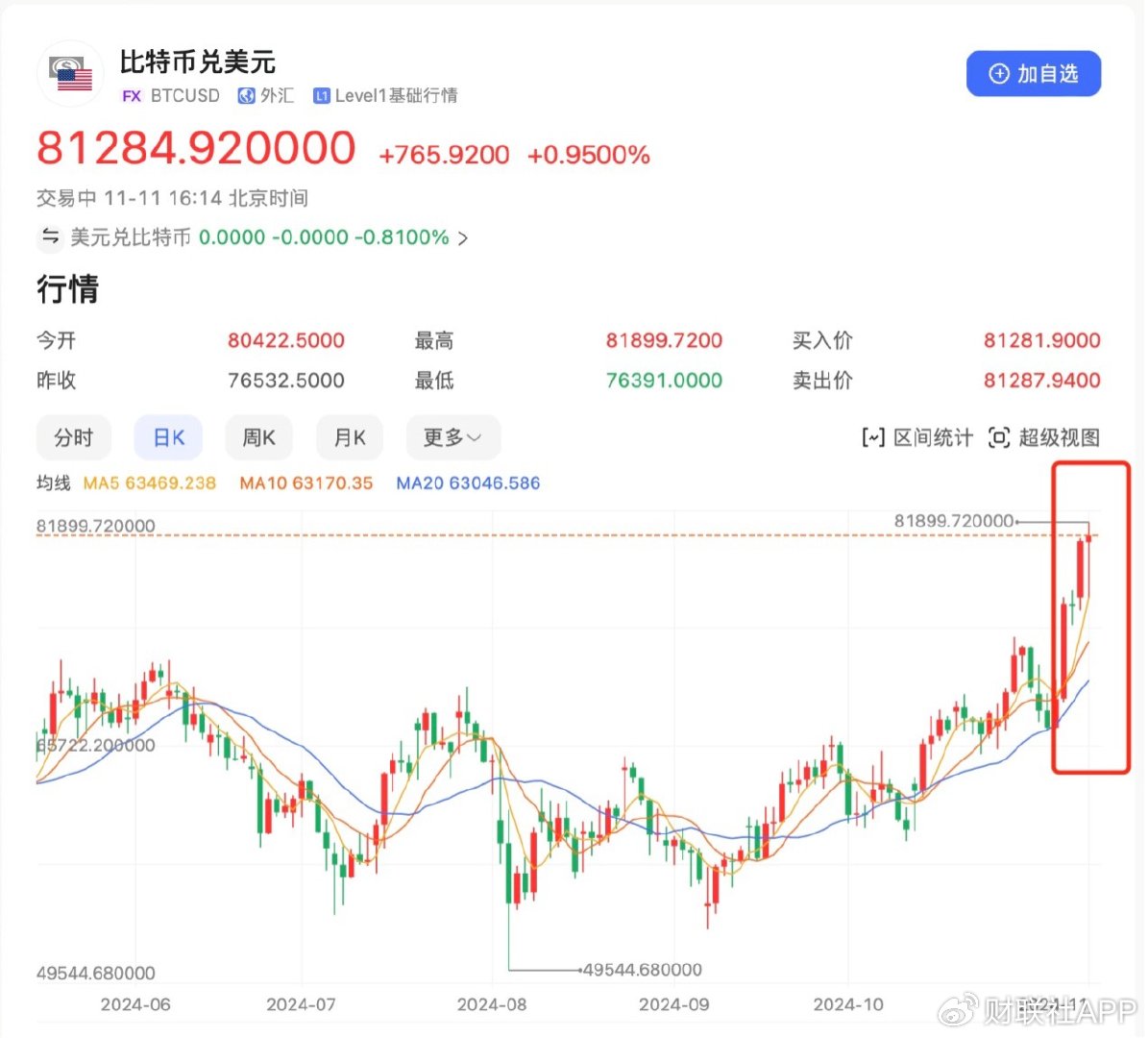 比特币最新预测分析，比特币最新预测分析报告