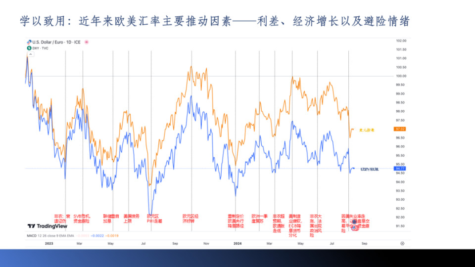 以太坊美元价格今日行情走势分析的简单介绍