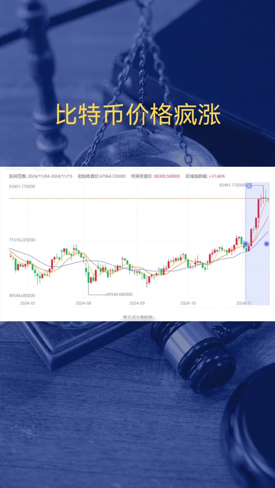 比特币2025年牛市确切时间，2025比特币还有下一次牛市吗