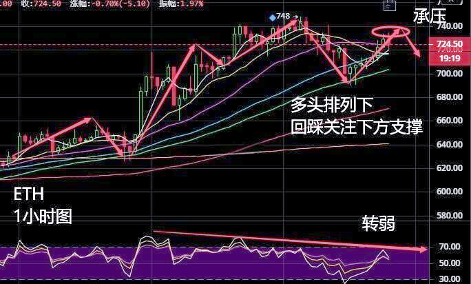 以太坊升级利好还是利空，以太坊升级20 后价格会涨吗