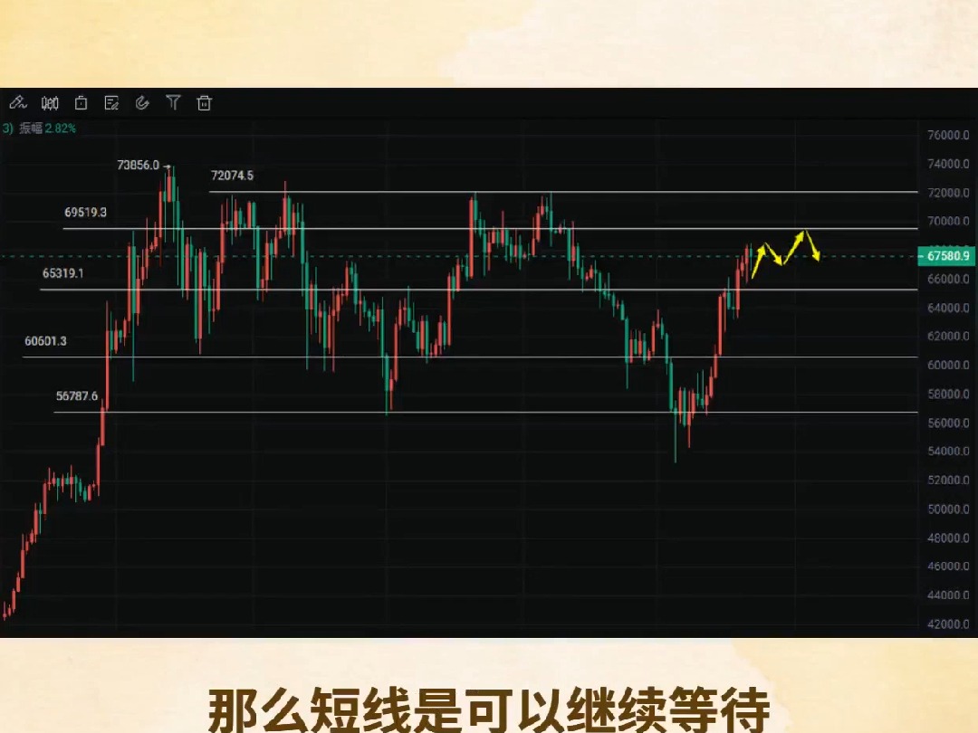 比特币今日策略分析预测最新，比特币今日策略分析预测最新消息